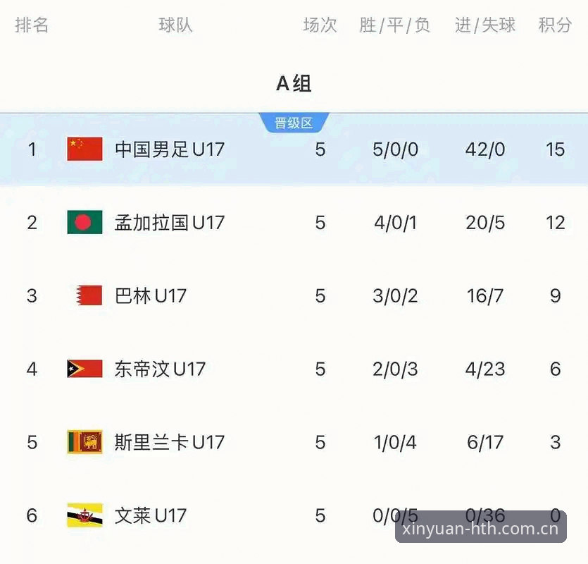 U17世界杯抽签深度分析：中国足球少年如何借助hth华体会平台解读赛事趋势？